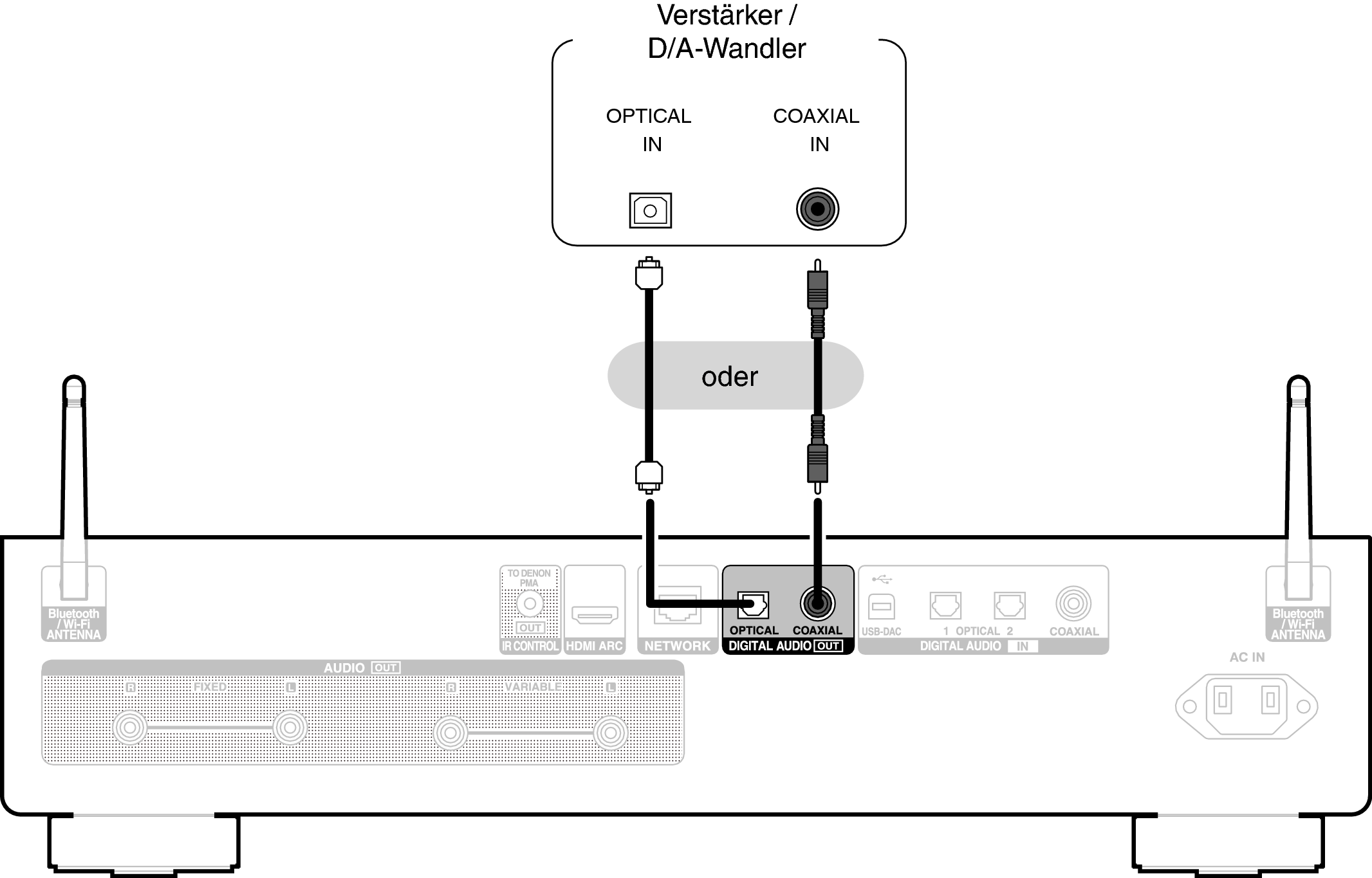 Conne DigitalOut DNP2000NE